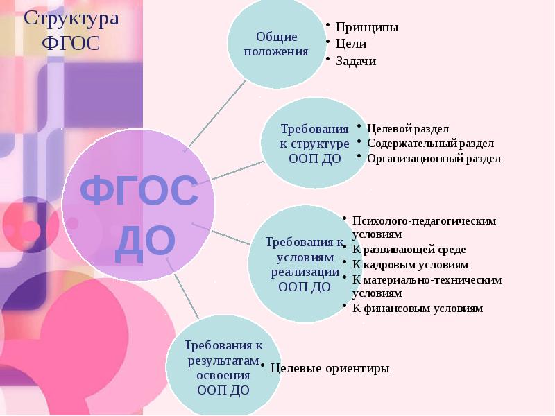 Кто является руководителем рабочей группы по подготовке проекта фгос доу